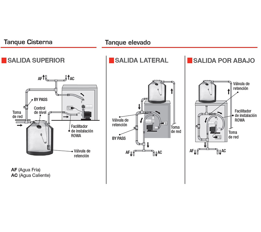 Esquema de Instalación